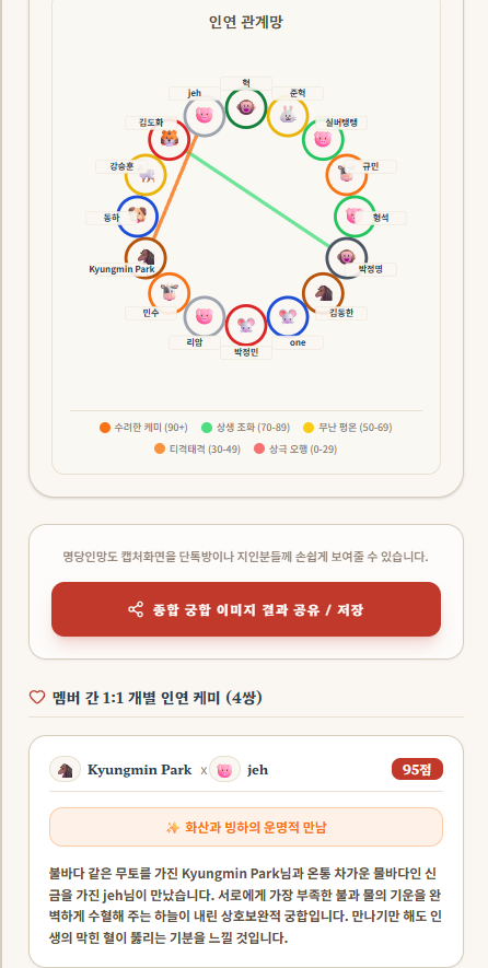 인연사주